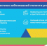 Неделя ответственного отношения к здоровью полости рта - Городской округ Воскресенск