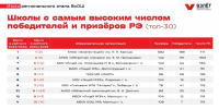 Воскресенский лицей вошёл в тройку лучших по итогам регионального этапа ВсОШ - Городской округ Воскресенск