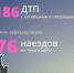 Вниманию водителей и пешеходов! - Городской округ Воскресенск