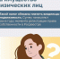 Что такое налог на имущество физических лиц - Городской округ Воскресенск
