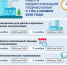 Как будут работать медучреждения Подмосковья в ноябрьские праздники - Городской округ Воскресенск