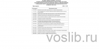 Графике личного приема граждан на январь 2026 года - Воскресенская ЦБС